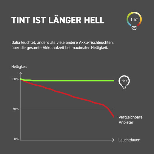 Smarte Akku-Tischleuchte Dalia, Schwarz